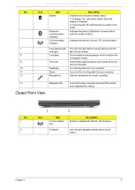 Preview for 15 page of Acer EC14T Series Service Manual