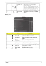 Предварительный просмотр 17 страницы Acer EC14T Series Service Manual