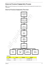 Preview for 51 page of Acer EC14T Series Service Manual