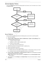 Preview for 166 page of Acer EC14T Series Service Manual