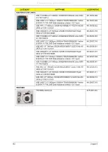 Предварительный просмотр 192 страницы Acer EC14T Series Service Manual