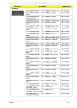 Preview for 193 page of Acer EC14T Series Service Manual