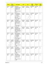 Preview for 201 page of Acer EC14T Series Service Manual