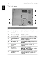 Preview for 20 page of Acer Ferrari 3000 Manuel D'Utilisation