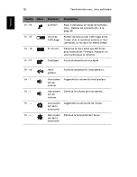 Preview for 28 page of Acer Ferrari 3000 Manuel D'Utilisation