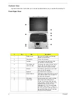 Preview for 14 page of Acer Ferrari 3000 Service Manual