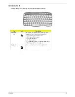 Preview for 23 page of Acer Ferrari 3000 Service Manual