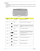 Preview for 24 page of Acer Ferrari 3000 Service Manual