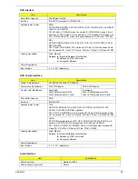 Preview for 33 page of Acer Ferrari 3000 Service Manual