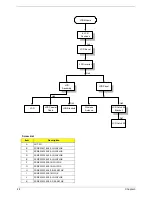 Preview for 56 page of Acer Ferrari 3000 Service Manual