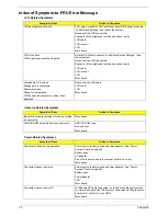 Preview for 80 page of Acer Ferrari 3000 Service Manual