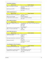 Preview for 81 page of Acer Ferrari 3000 Service Manual