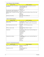 Preview for 82 page of Acer Ferrari 3000 Service Manual