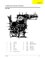 Preview for 87 page of Acer Ferrari 3000 Service Manual