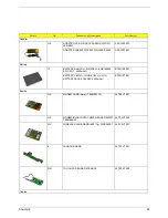 Preview for 91 page of Acer Ferrari 3000 Service Manual