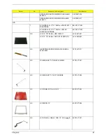 Preview for 95 page of Acer Ferrari 3000 Service Manual