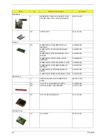 Preview for 96 page of Acer Ferrari 3000 Service Manual