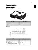 Preview for 13 page of Acer K335 Series User Manual