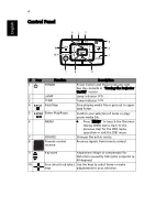 Preview for 14 page of Acer K335 Series User Manual