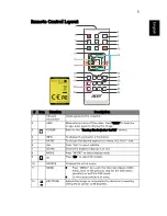 Preview for 15 page of Acer K335 Series User Manual