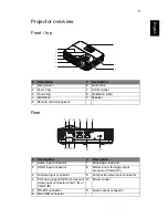 Preview for 12 page of Acer P1120 Series User Manual