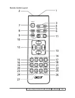 Preview for 16 page of Acer P1166 Series Service Manual