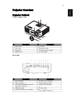 Предварительный просмотр 13 страницы Acer P3251 Series User Manual