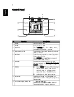 Предварительный просмотр 14 страницы Acer P3251 Series User Manual