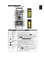 Предварительный просмотр 15 страницы Acer P3251 Series User Manual