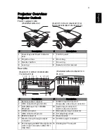 Предварительный просмотр 13 страницы Acer P5206 Series User Manual