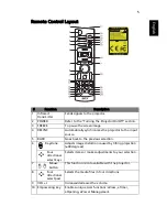 Предварительный просмотр 15 страницы Acer P5206 Series User Manual