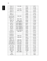 Preview for 58 page of Acer P5206 Series User Manual