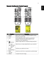 Preview for 15 page of Acer PD1325W+ Series User Manual