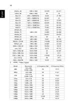 Preview for 56 page of Acer PD1325W+ Series User Manual