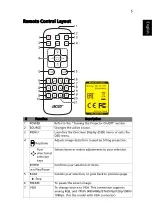 Предварительный просмотр 15 страницы Acer PL3510ATV Series User Manual