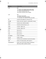 Preview for 72 page of Acer Power Sd Manual Del Usuario
