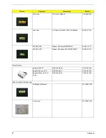 Preview for 77 page of Acer Power Sd Service Manual