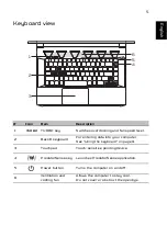 Preview for 5 page of Acer Predator Triton 500 Manual