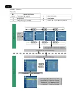 Preview for 21 page of Acer S191HQL Service Manual