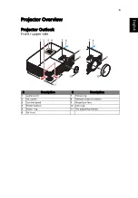 Предварительный просмотр 15 страницы Acer SVGA/XGA Series User Manual