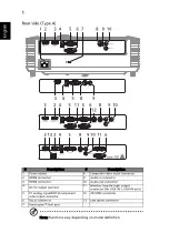 Предварительный просмотр 16 страницы Acer SVGA/XGA Series User Manual