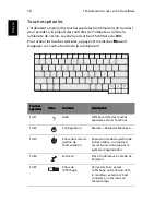 Preview for 24 page of Acer TravelMate 2000 Manuel D'Utilisation