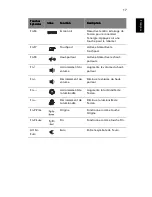 Preview for 25 page of Acer TravelMate 2000 Manuel D'Utilisation