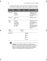 Preview for 30 page of Acer TravelMate 210 series Manuel D'Utilisation