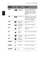 Предварительный просмотр 24 страницы Acer TravelMate 2100 Manual Do Utilizador