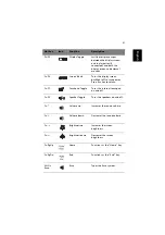 Preview for 29 page of Acer TravelMate 240P series User Manual