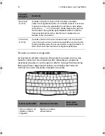 Preview for 22 page of Acer TravelMate 270 Series Manual Do Usuário