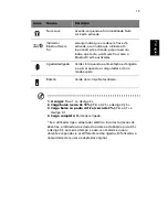 Preview for 21 page of Acer TravelMate 290 Manual Do Utilizador