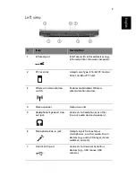 Preview for 13 page of Acer TravelMate 290 User Manual