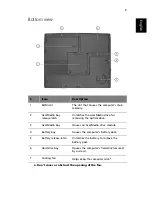 Preview for 17 page of Acer TravelMate 290 User Manual